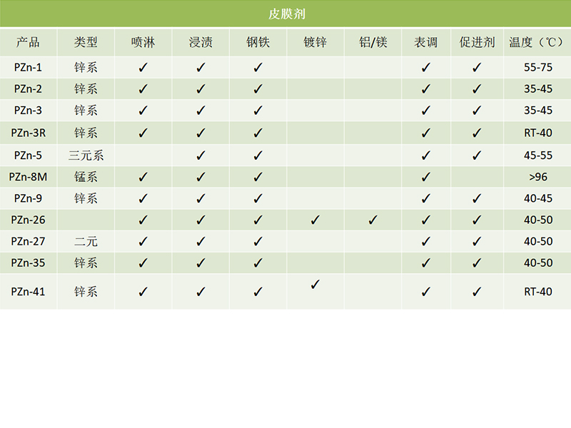 防銹磷化