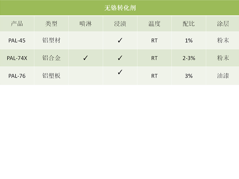 后處理與防銹
