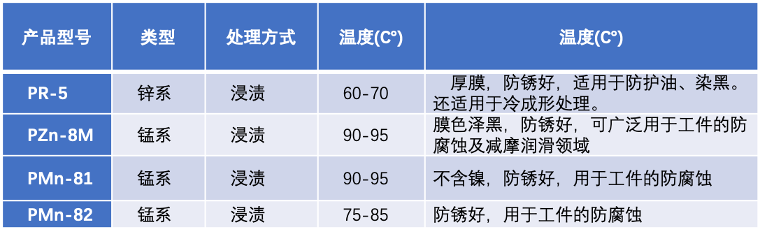 磷化皮膜劑-防銹磷化 .png 磷化皮膜劑-防銹磷化 .png